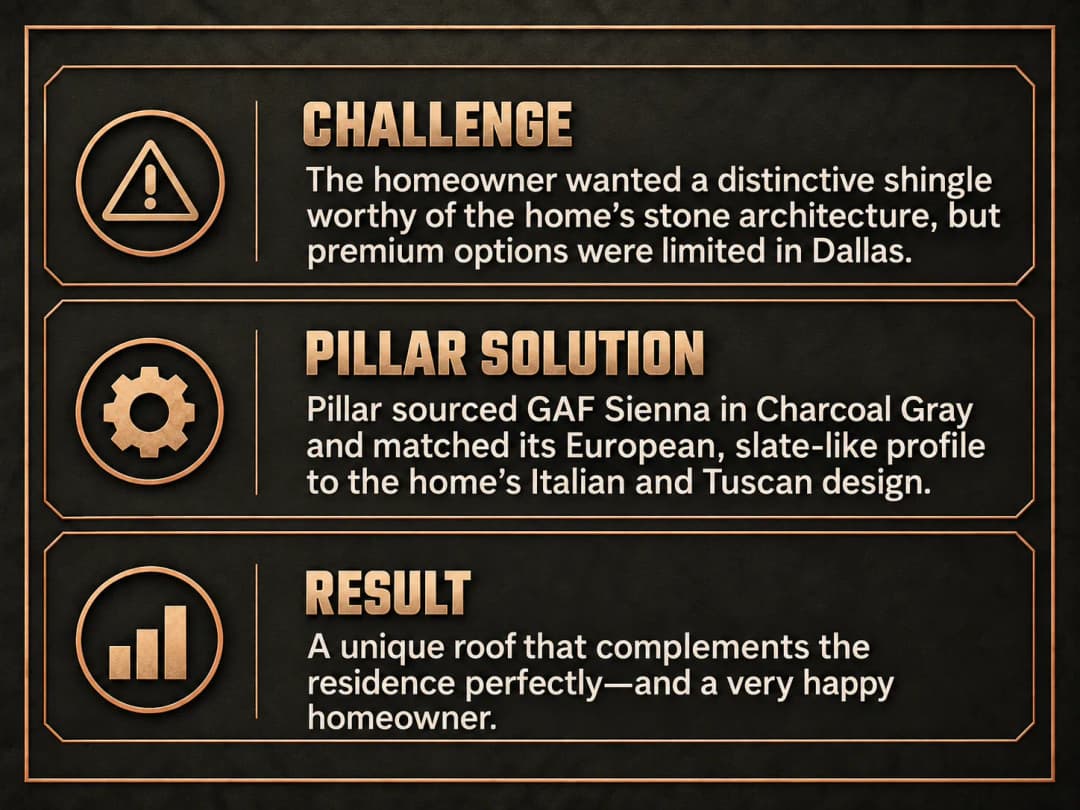 Distinctive shingle roof solution for stone architecture home in Dallas, enhancing Italian design.