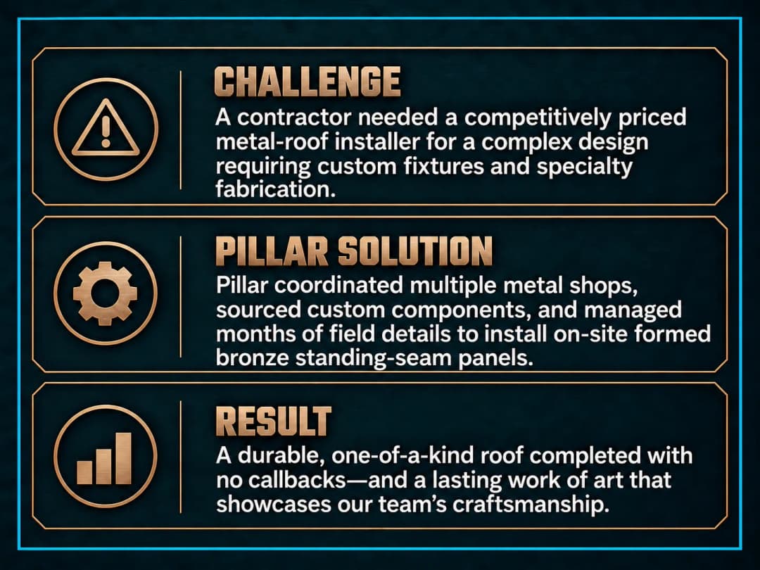 Metal roof project overview: contractor challenge, Pillar solution, and project results.