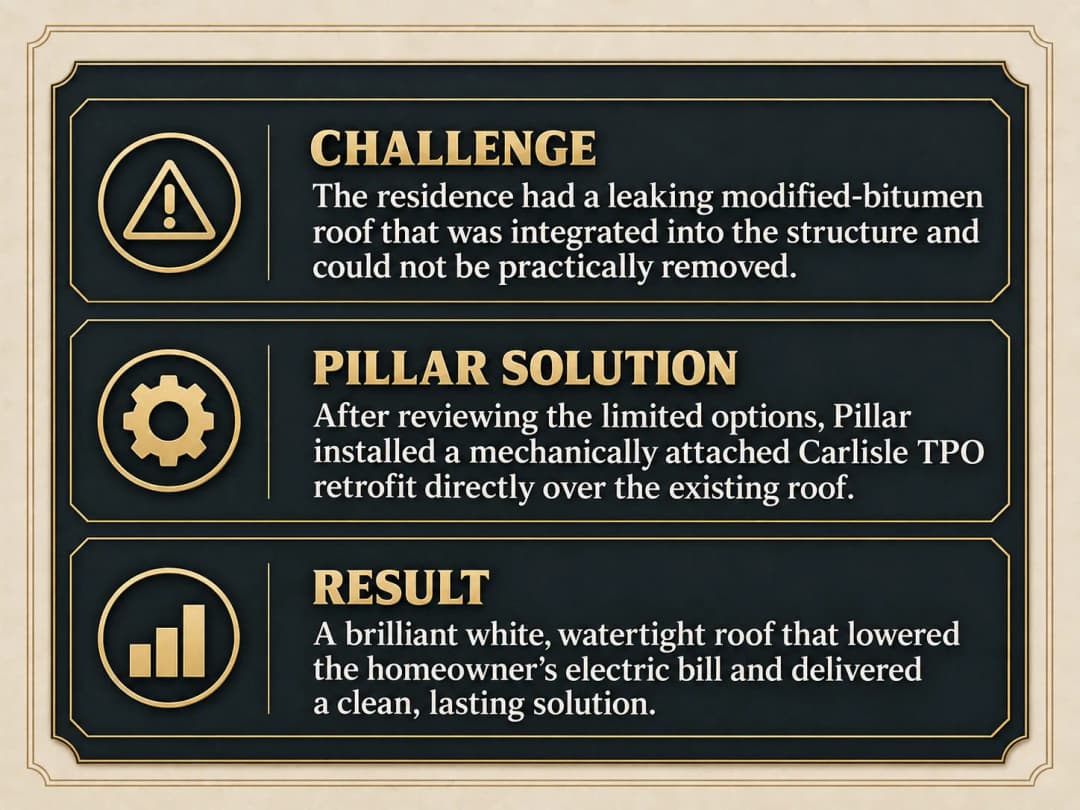 Challenge of leaking roof, Pillar's solution with Carlisle TPO, and resulting energy savings.