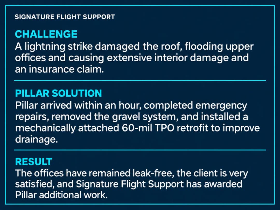 Infographic detailing Signature Flight Support's solution for roof damage from a lightning strike.