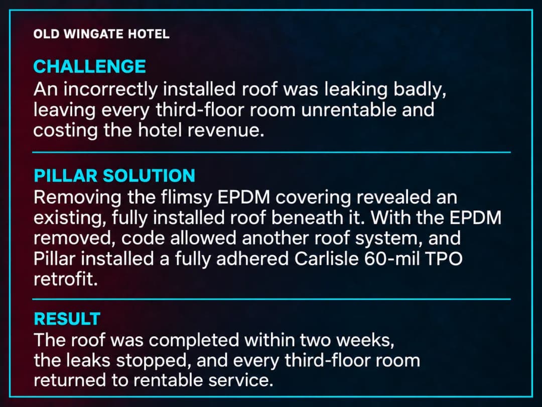 Old Wingate Hotel roof retrofit: fixed leaks, restored third-floor room revenue in two weeks.