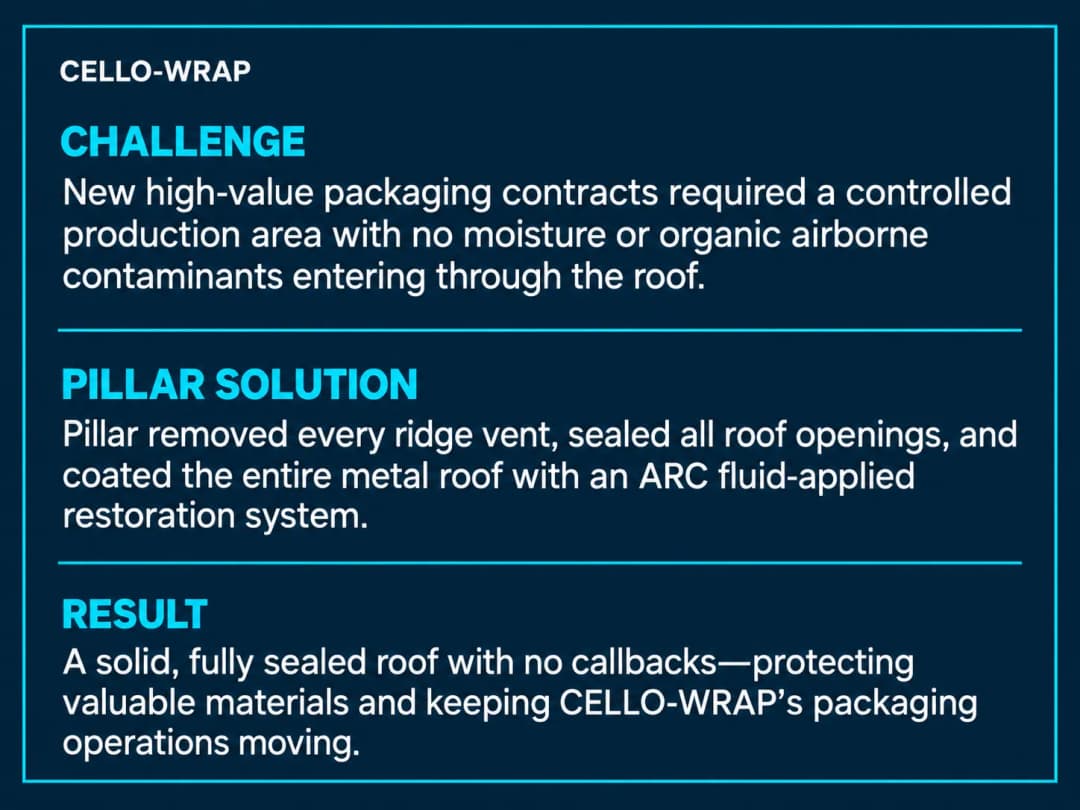 Cello-Wrap packaging solution: sealed roof prevents moisture, ensuring quality production.